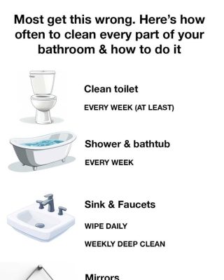 Most get this wrong. Here’s how often to clean every part of your bathroom & how to do it